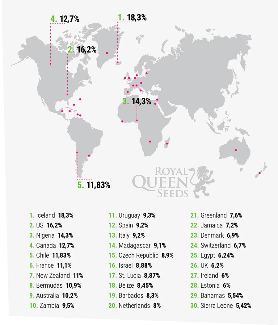 DE PRODUCENTEN EN DE UITEINDELIJKE 2016 TOPLIJST