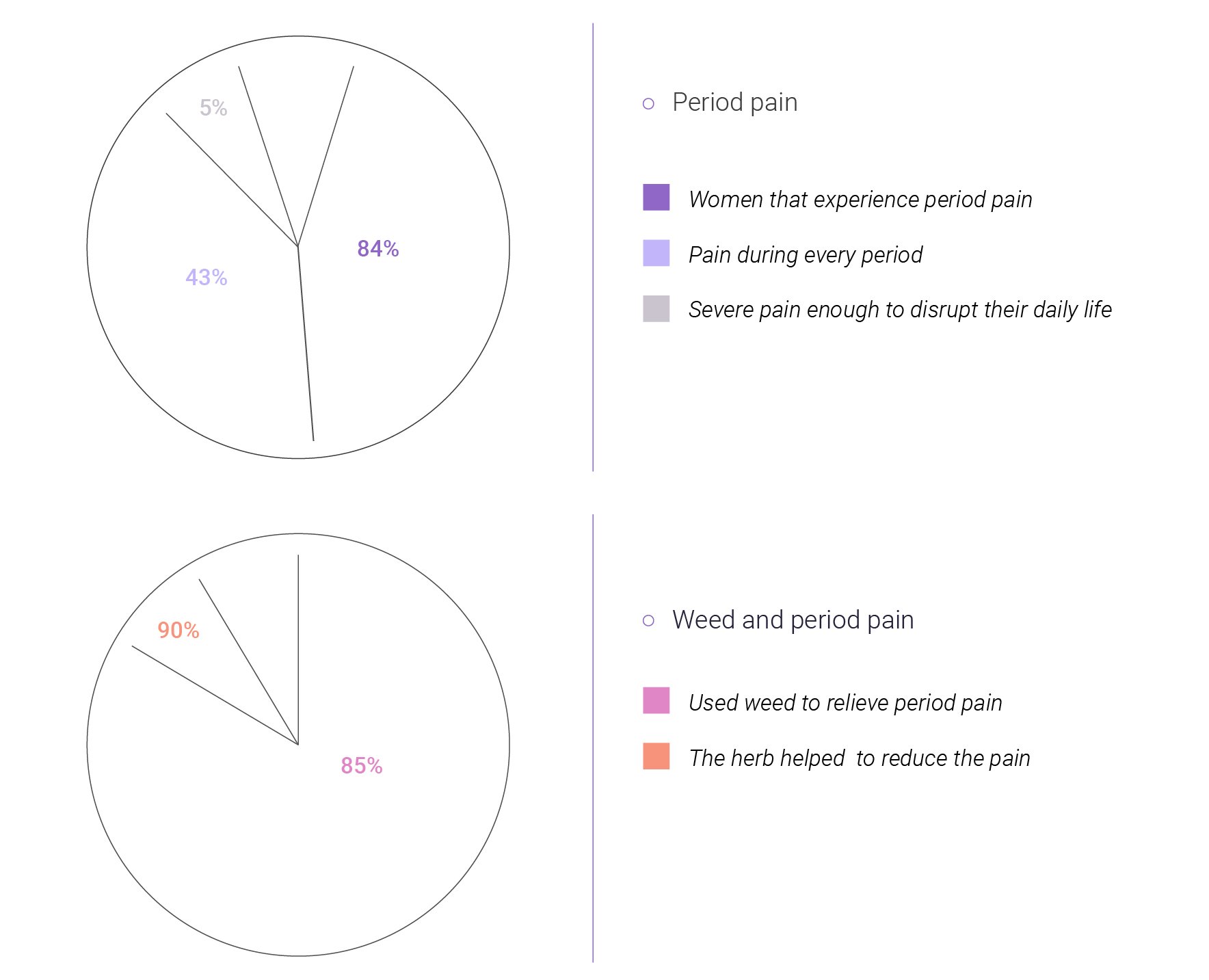 Kan wiet bijdragen aan de gezondheid van vrouwen?