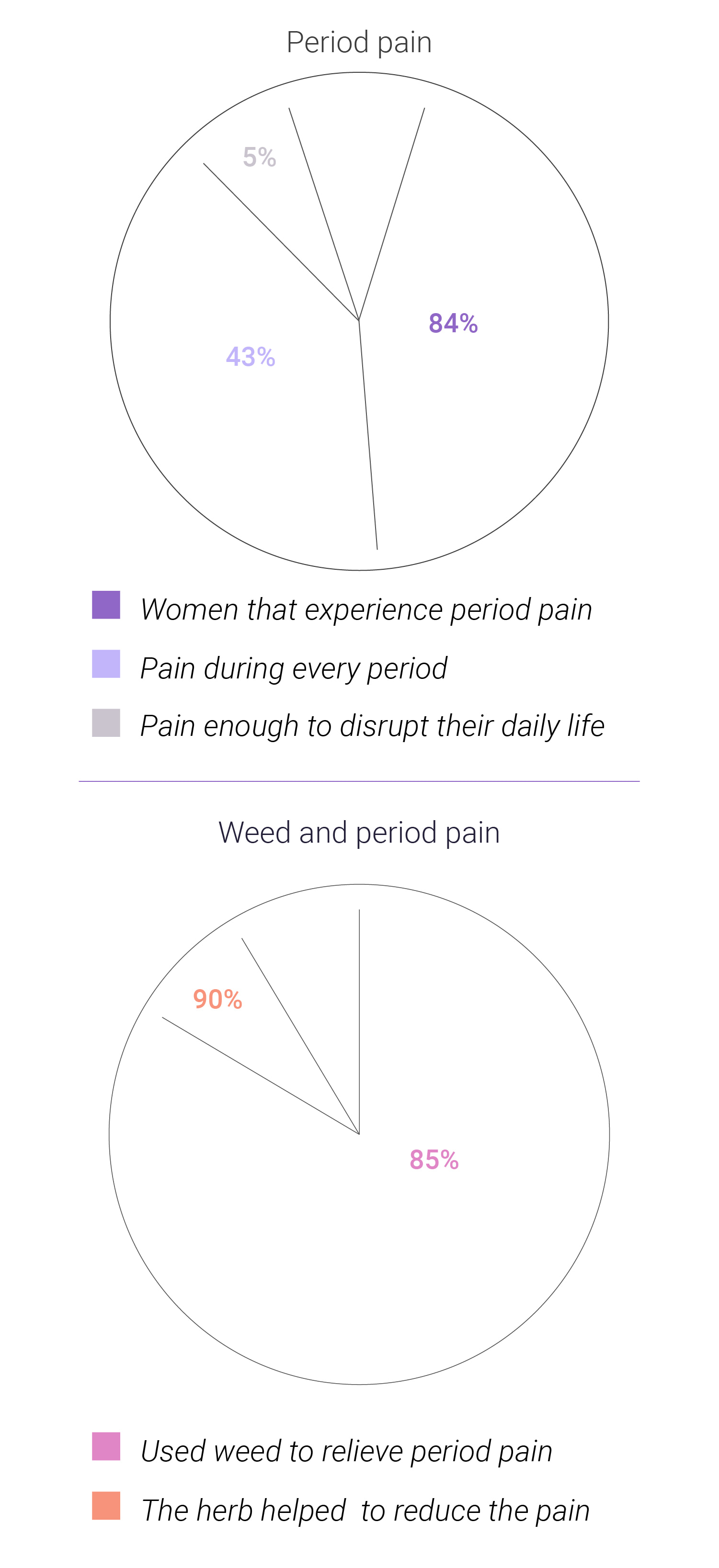 Kan wiet bijdragen aan de gezondheid van vrouwen?