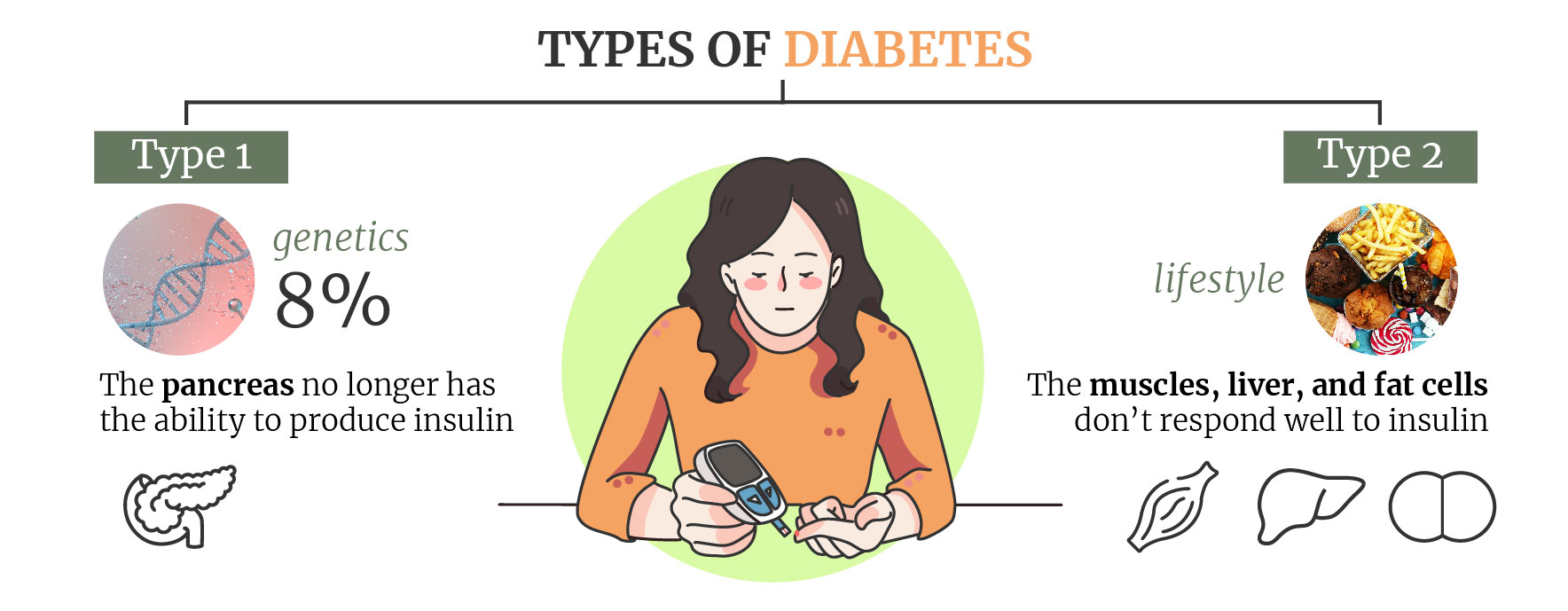 What Is Diabetes? What Is Diabetes?