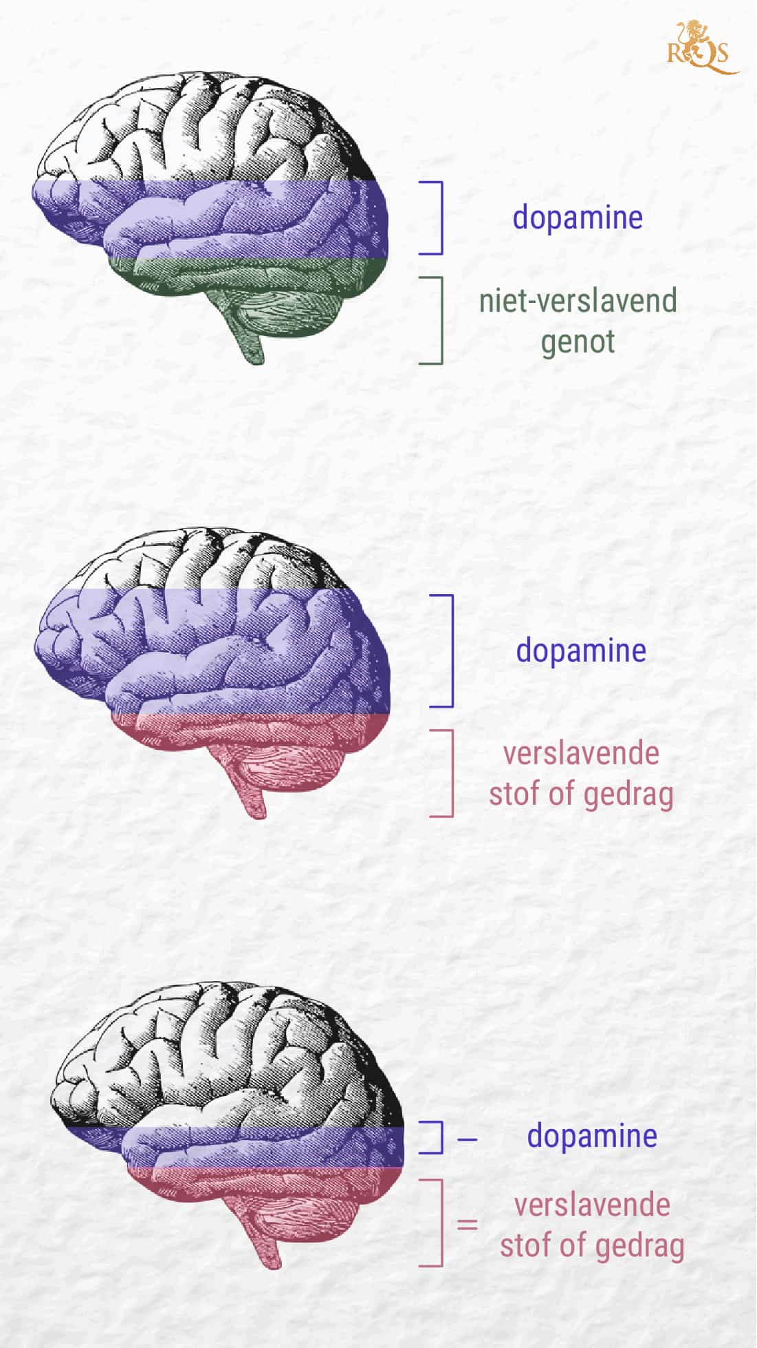 Wat is verslaving? Wat is verslaving?