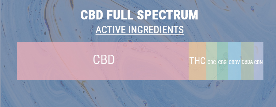 Full-spectrum Cbd-olie