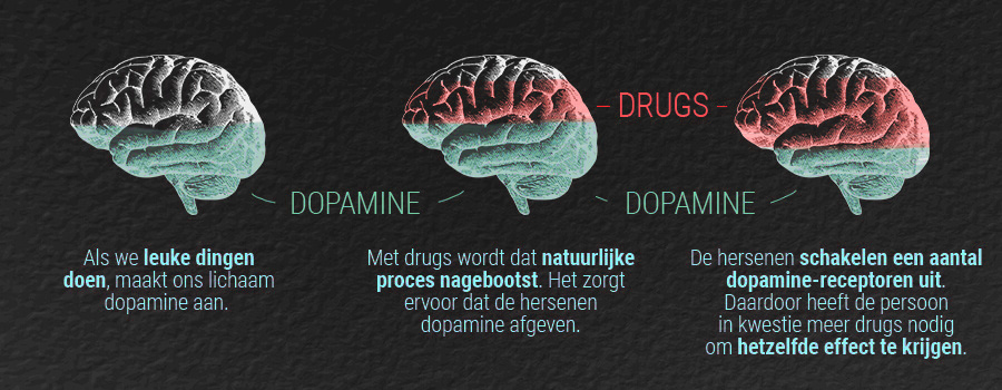 Een Vergelijking met Cannabis