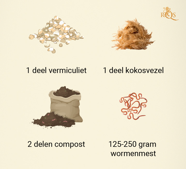 Basisrecept Voor Cannabisgrond Basisrecept Voor Cannabisgrond
