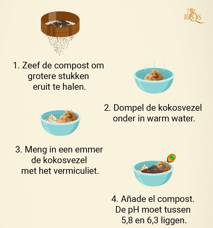 Basisrecept Voor Cannabisgrond