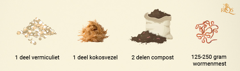 Basisrecept Voor Cannabisgrond Basisrecept Voor Cannabisgrond