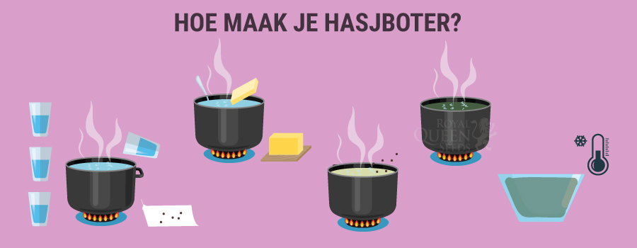 Hoe Maak Je Hasjboter Hoe Maak Je Hasjboter