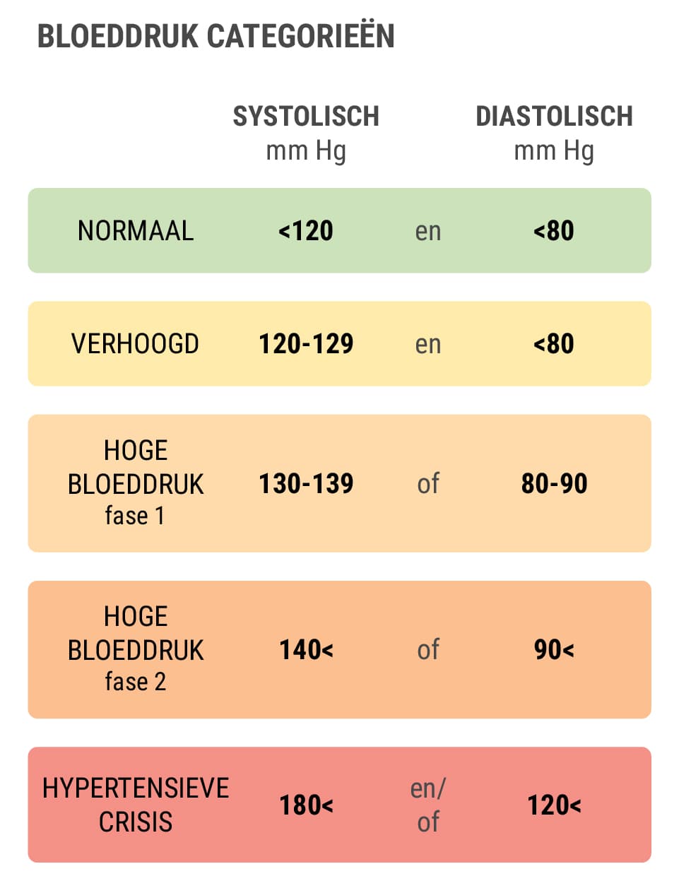 Wiet en de bloeddruk