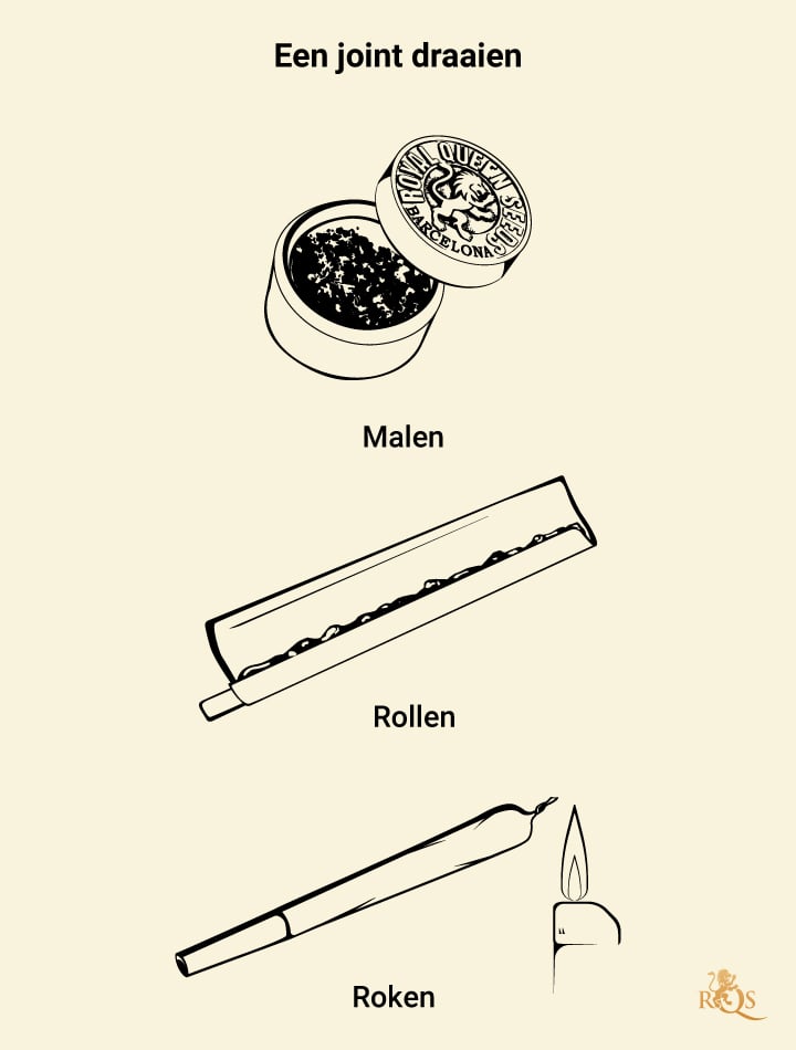 How to Roll a Joint