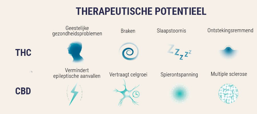 Medicinale zaden Medicinale zaden
