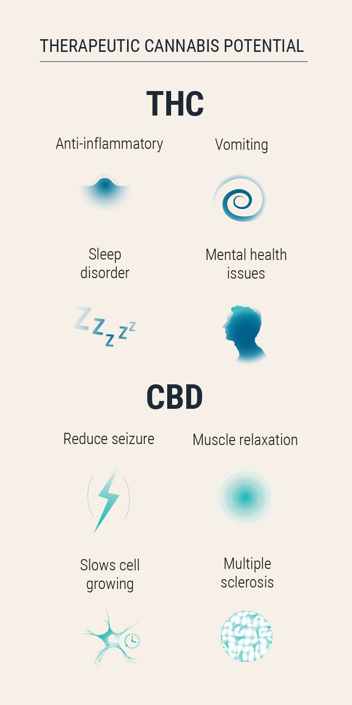 Medical Cannabis Medical Cannabis