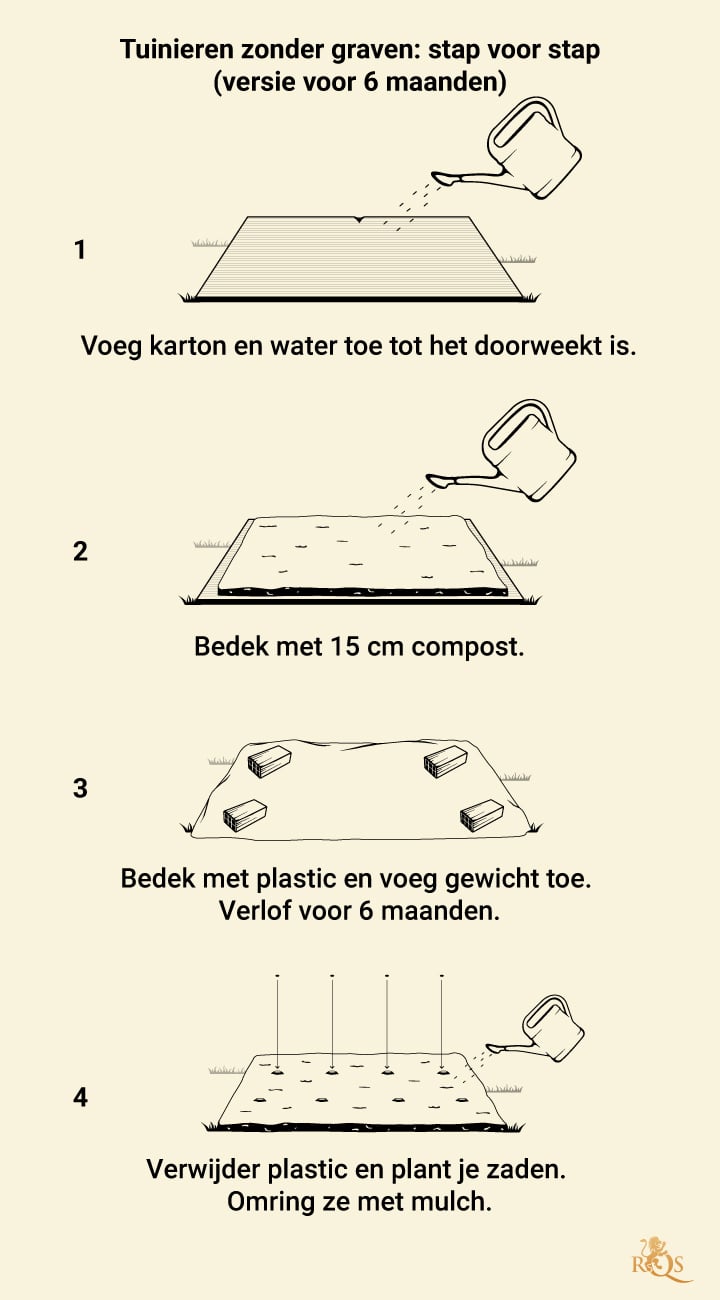 No Till Gardening Step by Step