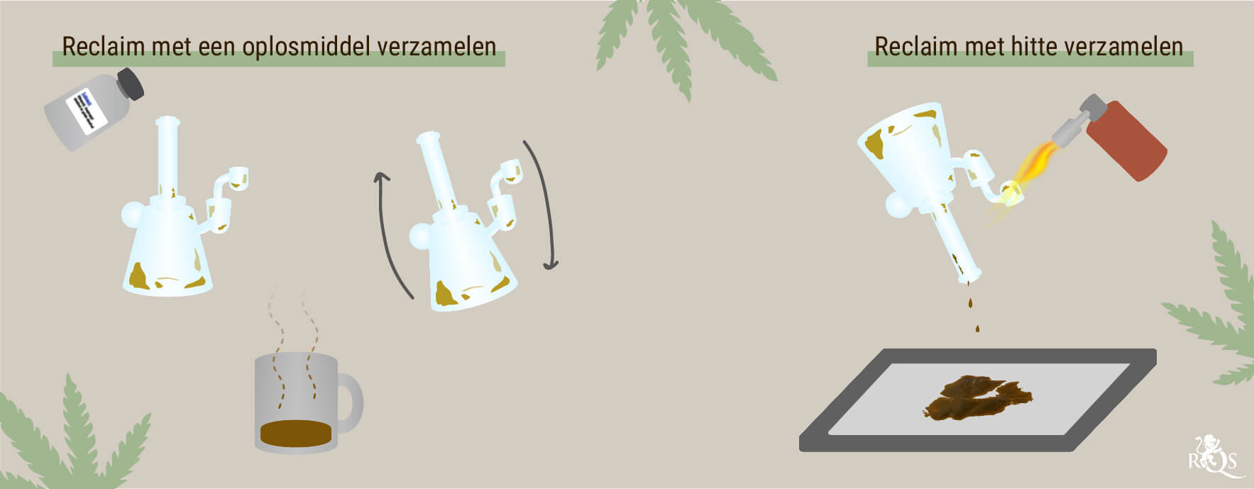 Hoe verzamel je dab reclaim? Hoe verzamel je dab reclaim?