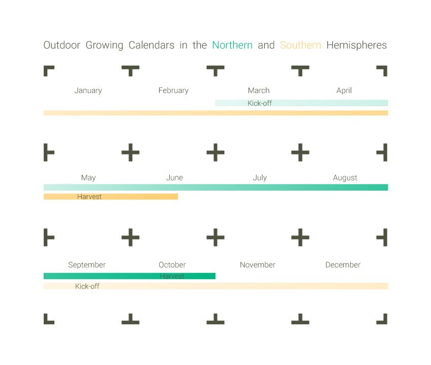 Growing calendar Growing calendar