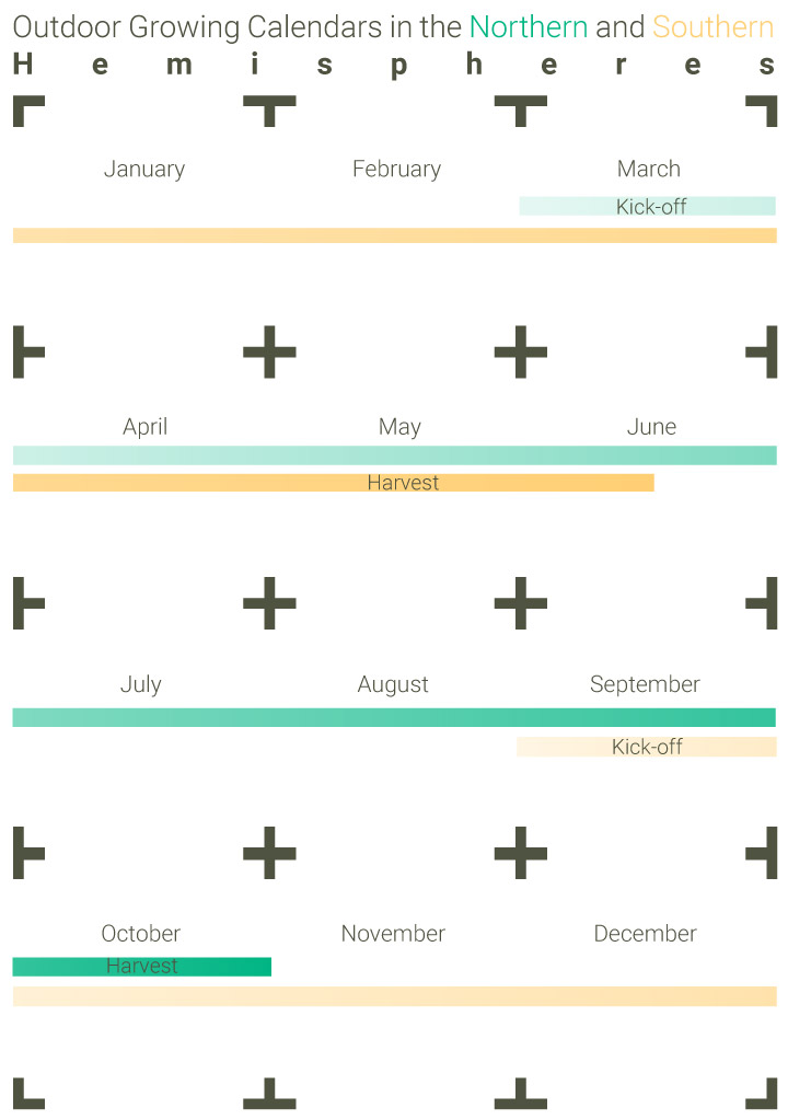 Calendar Celandar