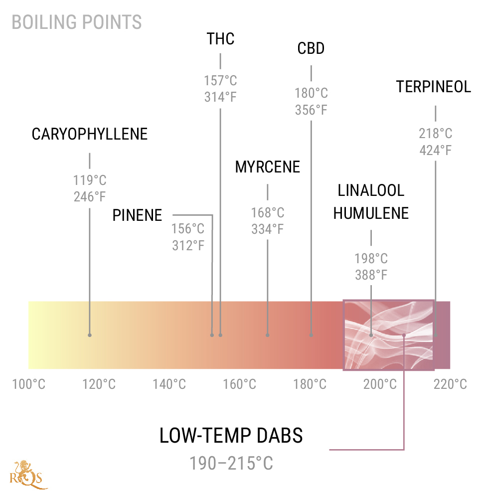 Wat is cold-start dabbing? Wat is cold-start dabbing?