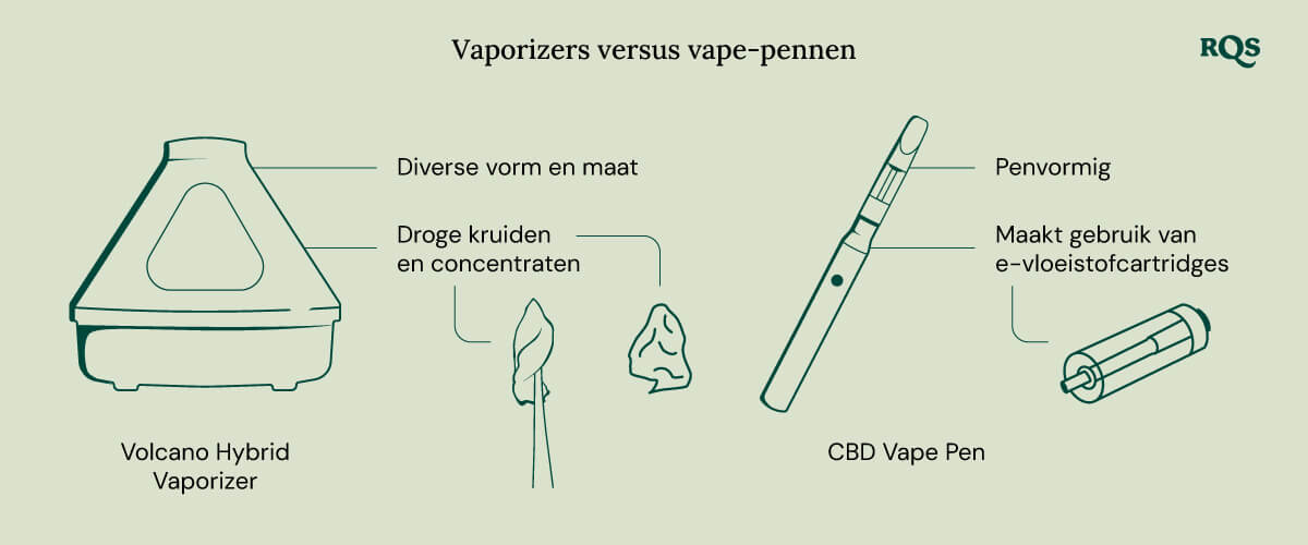 Vaporizer vs vape pen
