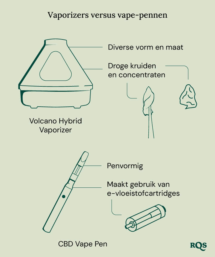 Vaporizer vs vape pen